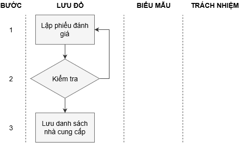 Đánh giá nhà cung cấp
